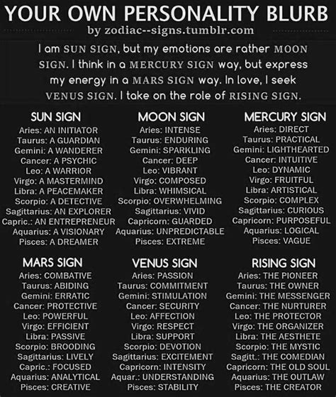 astrolog anıl can